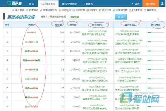 定陶爱站关键词挖掘工具使用方法