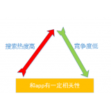 定陶老朱SEO:做SEO该如何选择关键词