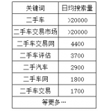 定陶老狼SEO:通过关键词找规律拟定百万流量SEO策略