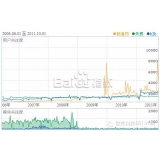定陶子辛SEO:网站如何做关键词优化