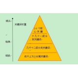 定陶网站整体关键词如何布局
