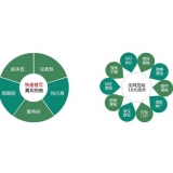 定陶SEO关键词排名为何越来越难做了