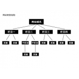 定陶如果操作高指数关键词呢？
